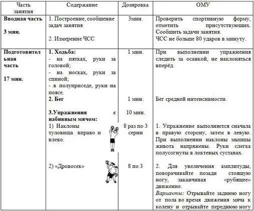 План конспект для подготовительной группы. План тренировочного занятия по физкультуре. План-конспект учебно-тренировочного занятия по боксу. План-конспект учебно-тренировочного занятия. Задачи подготовительной части физкультурного занятия.