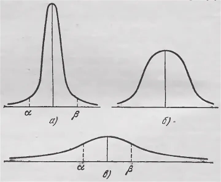 Колоколообразная кривая. Трактриса уравнение. Асимметричная оптика светильник ксс. Математика управления капиталом ральф винс. Симметричный колоколообразный вид графика плотности.