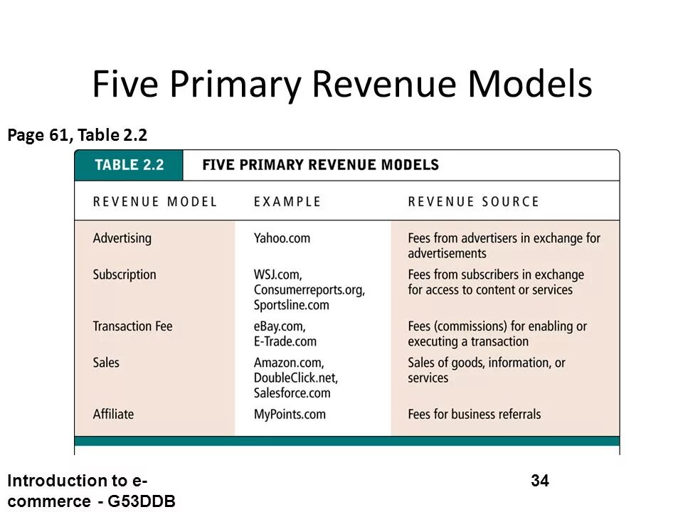 Revenue model. Affiliate revenue model. Revenue examples. Table for Modeling. Mypoints com на русском