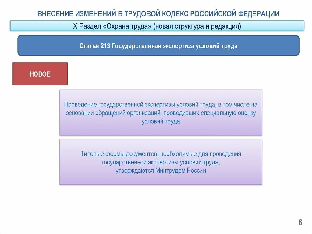 О внесении изменении в семейный