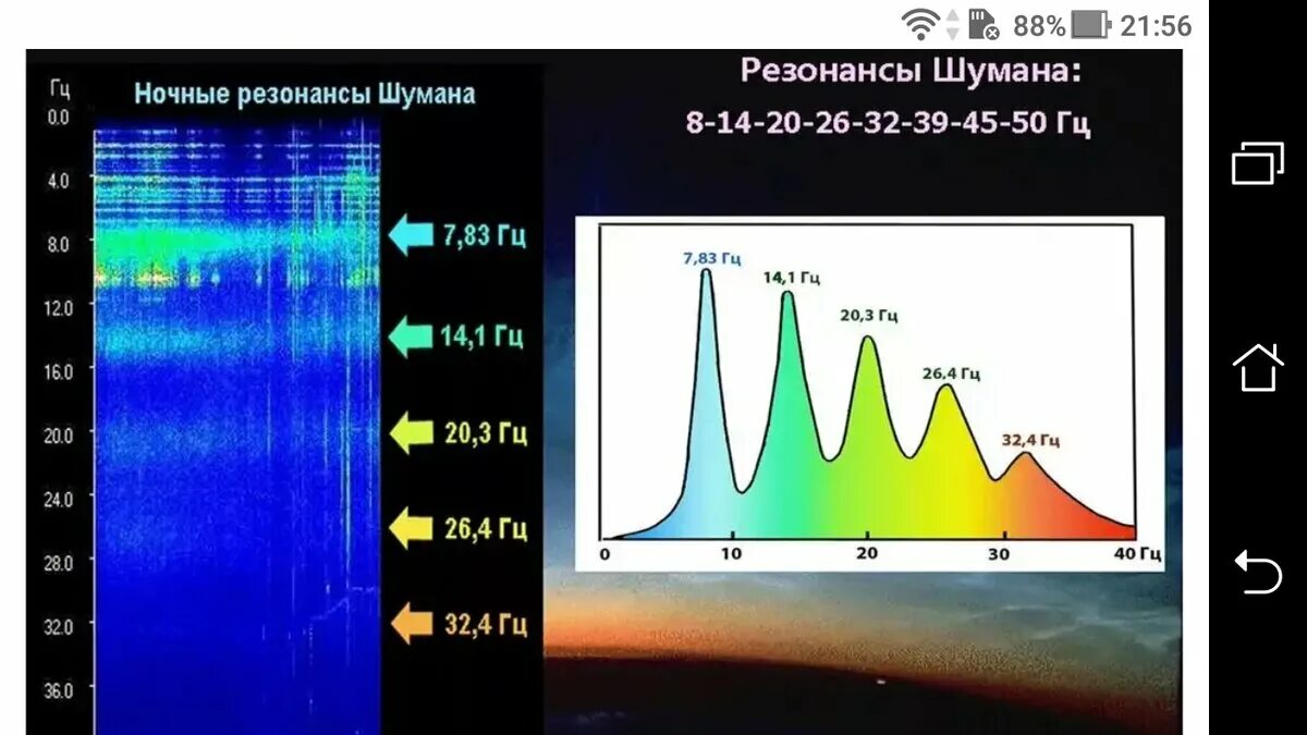 Частота Шумана. Резонанс Шумана. Частота резонанса Шумана. Резонансы ионосферы частоты Шумана.