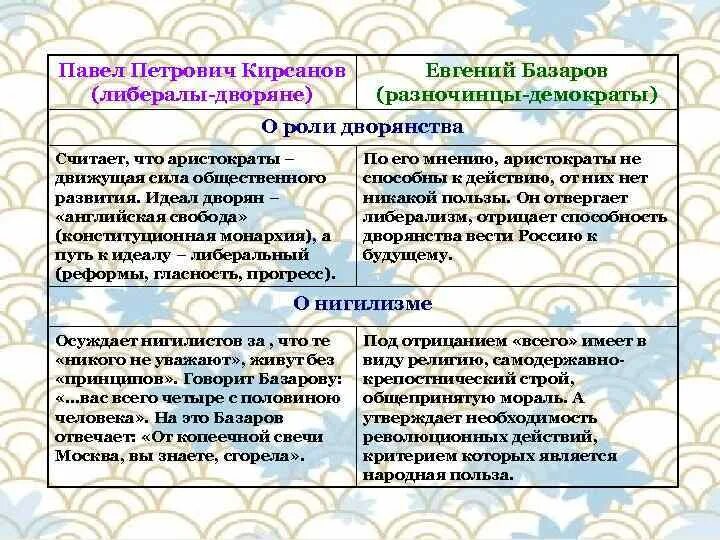 Спор Базарова и Кирсанова таблица.