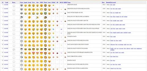 Список эмодзи