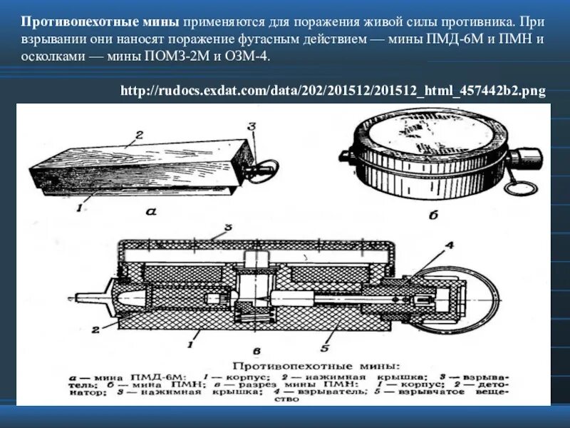 Противопехотная мина ОЗМ-72. Мина ПМН. Противопехотная мина ПМН-2. Противопехотная мина противопехотные мины ПМН 2. Действие противопехотной мины