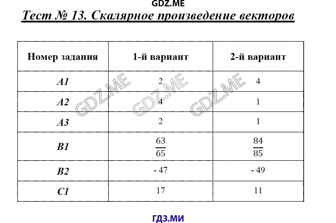 Тест 4 обобщение темы векторы вариант 2. Тест 4 обобщение темы векторы вариант 2