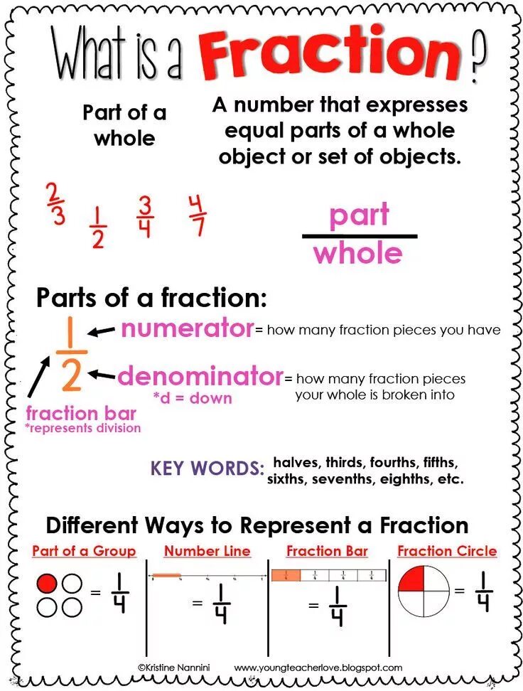 How math. Fractions in english. how to read fractions. fractions numbers. how to read fractions in english.