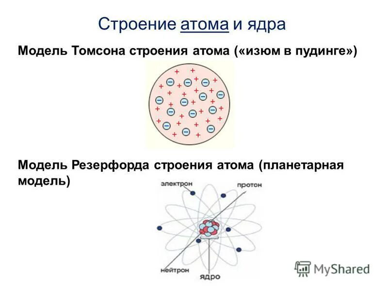 Элементы физики атома. Модель томсона пудинговая модель атома. Презентация атоми. Модель строения атома томсона. Модель томсона пудинговая модель атома.