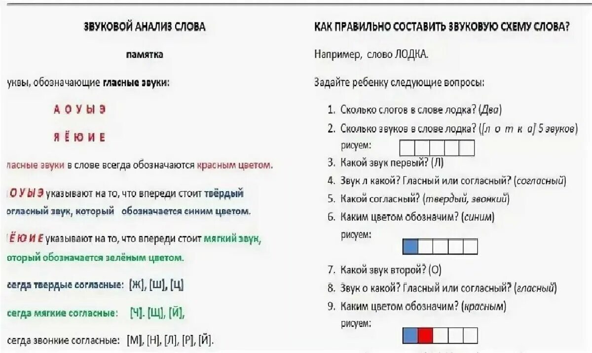 Разбор слова 1 класс задания