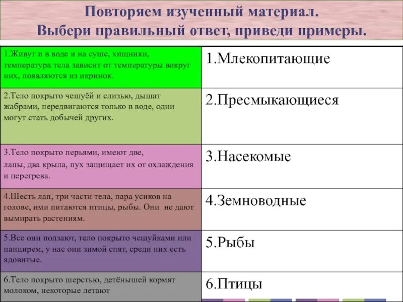 Выберите правильный ответ цель человека. Выберите правильный ответ. Ерите правильные ответы. Ответ и приведи примеры. Приведи примеры правил.