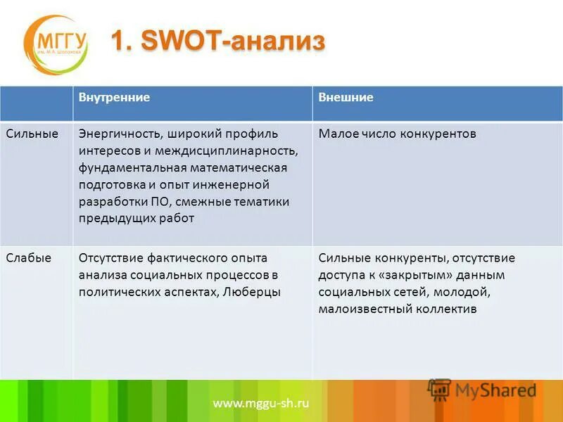 Виды прямых конкурентов. Конкуренты их слабые и сильные. Анализ конкурентов в фейсбуке. Сильные и слабые стороны конкурентов таблица пример. Сильные и слабые стороны конкуренции.