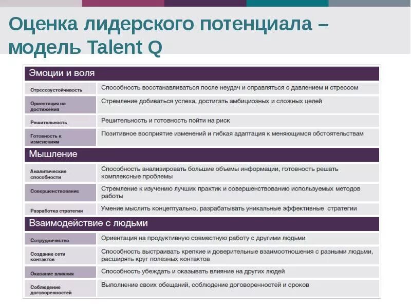 Программа обучения лидера