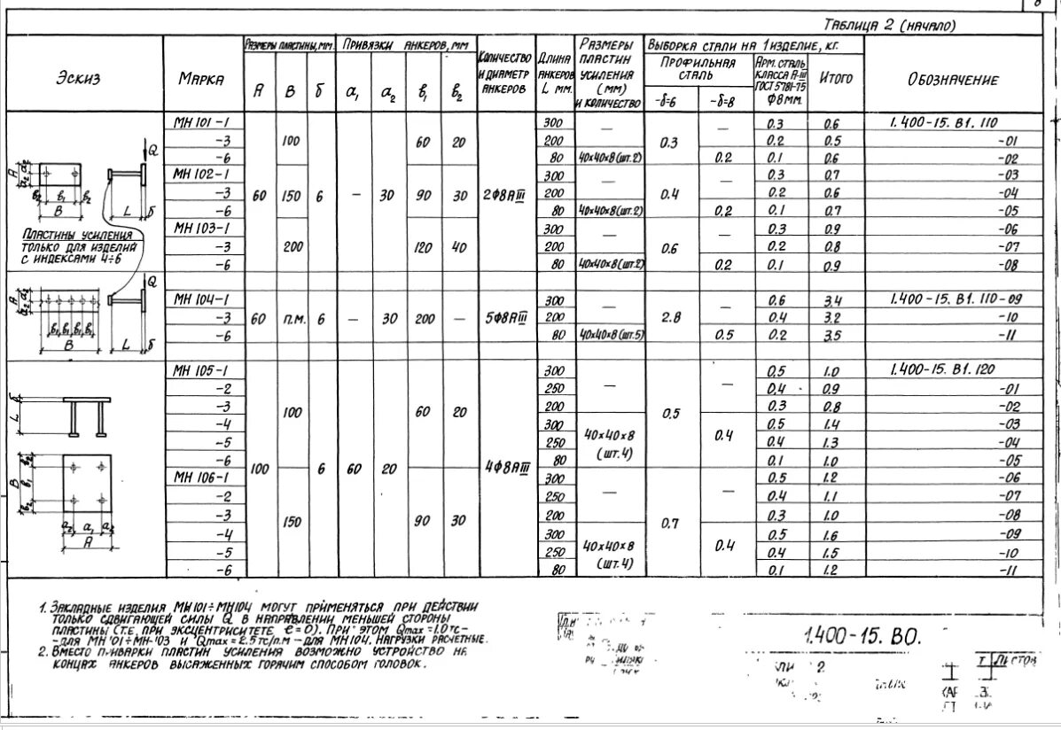 Мн 555. Мн 555 закладная деталь. 1.400-15 в.1 мн 555.