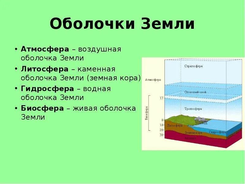 Литосфера каменная оболочка земли 5 класс контрольная. Литосфера гидросфера атмосфера биосфера. состав географической оболочки земли. строение географической оболочки земли. оболочки земли литосфера.
