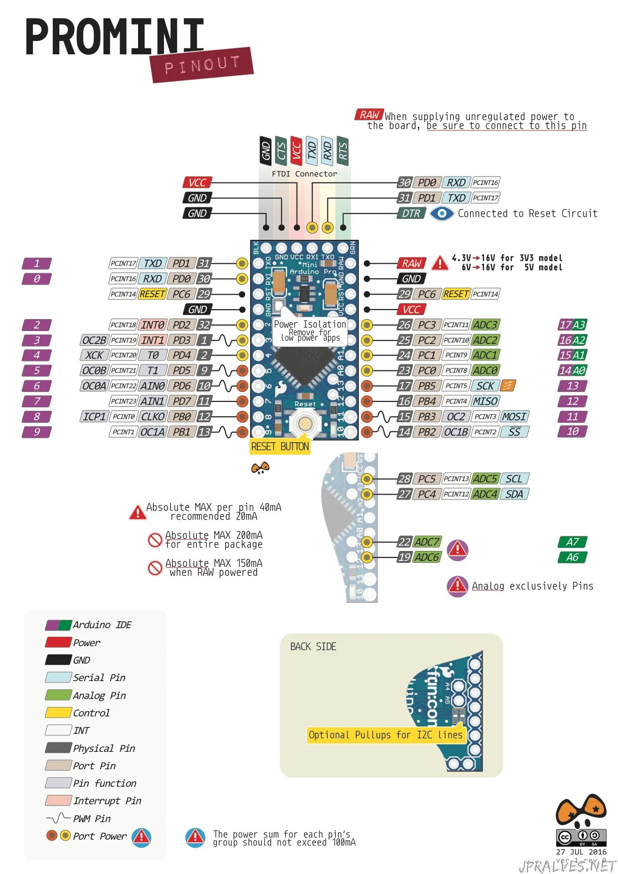 Arduino pro mini распиновка. Mega 2560 pro mini распиновка. arduino mini распиновка atmega328p. arduino pro mini 3v3 pinout. arduino mega 2560 pro mini распиновка.