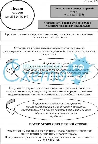 Содержание судебных прений. Порядок выступления участников судебных прений. прения сторон упк. судебные прения стадия уголовного процесса. порядок судебных прений упк.