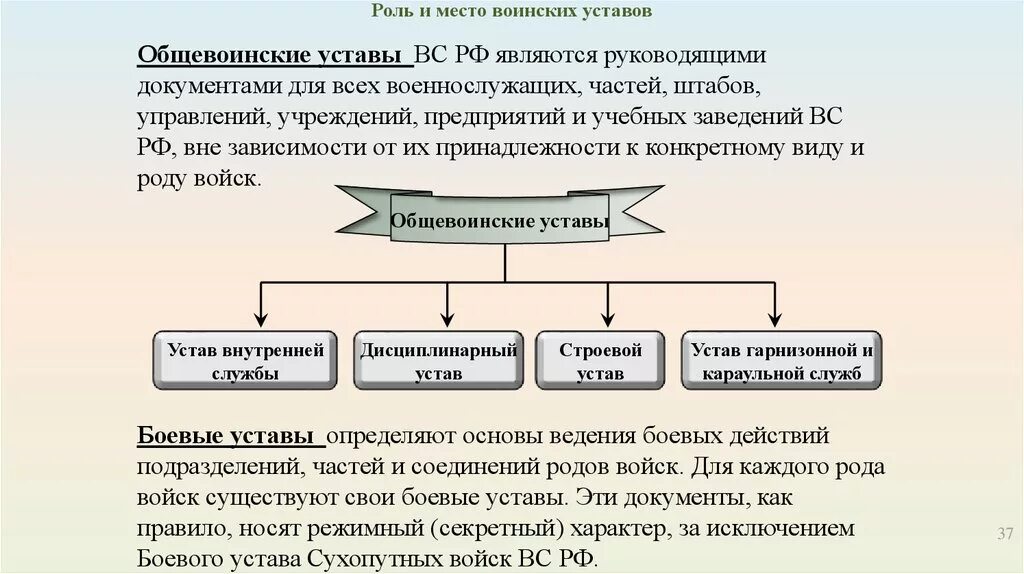 Виды воинских уставов. Уставы Вооруженных сил РФ таблица. Боевые и Общевоинские уставы. Виды уставов Вооруженных сил. Боевые уставы рф содержат