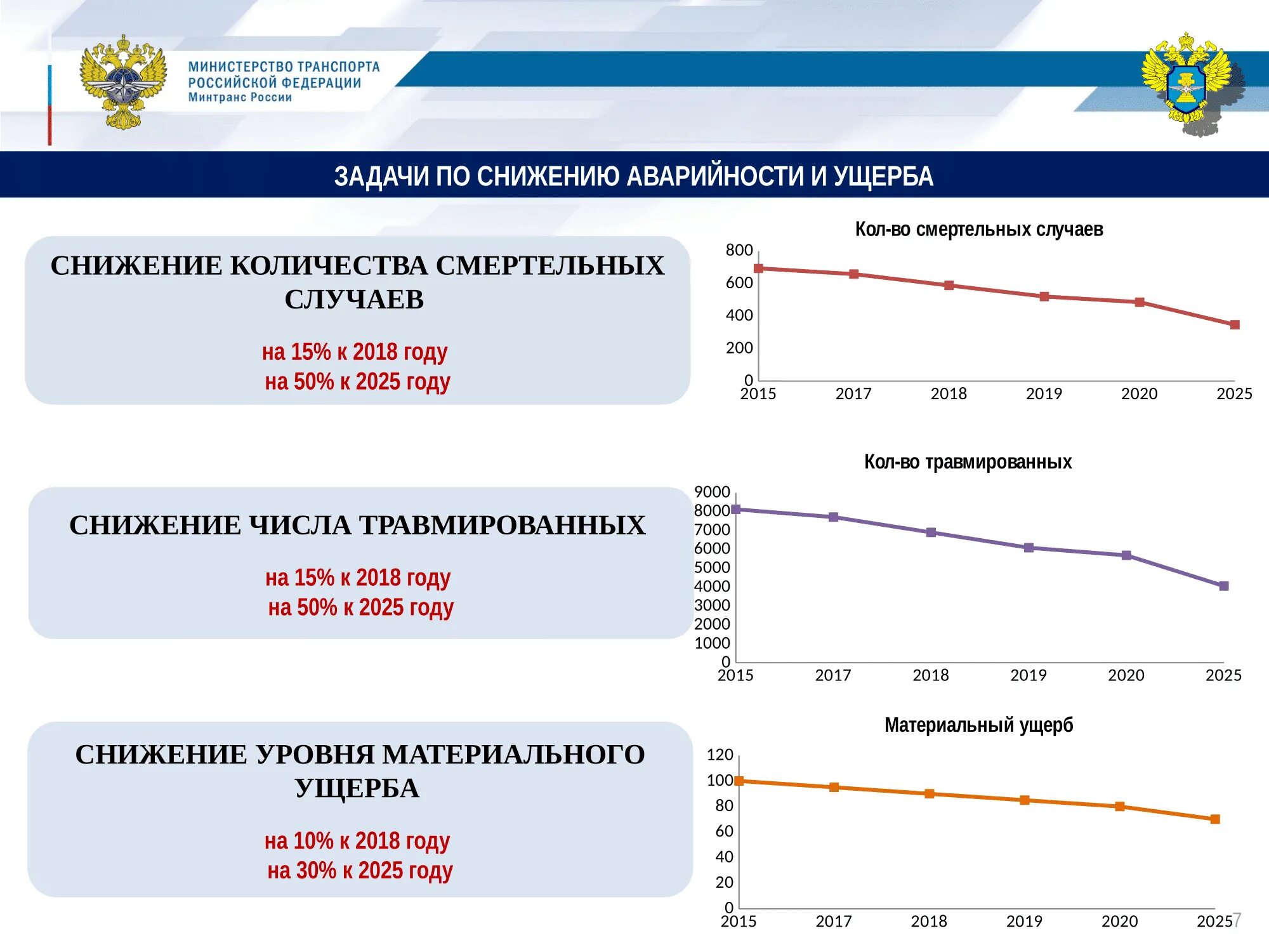 Риск ориентированный подход Ространснадзор. Задачи Ространснадзора. Ространснадзор структура. Реформа Ространснадзора. Сайт ространснадзора проверить штрафы