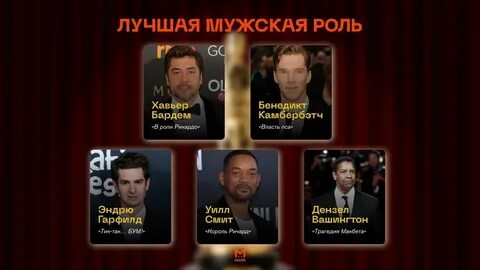 Шансы кандидатов