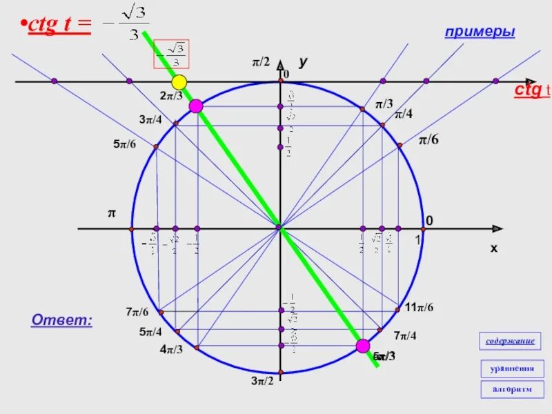Ctg 1 3 x 2 0. Тригонометрические уравнения ctg. Ctg 1 3 x 2 0. 1+tg2t. Ctg 1 3 x 2 0.