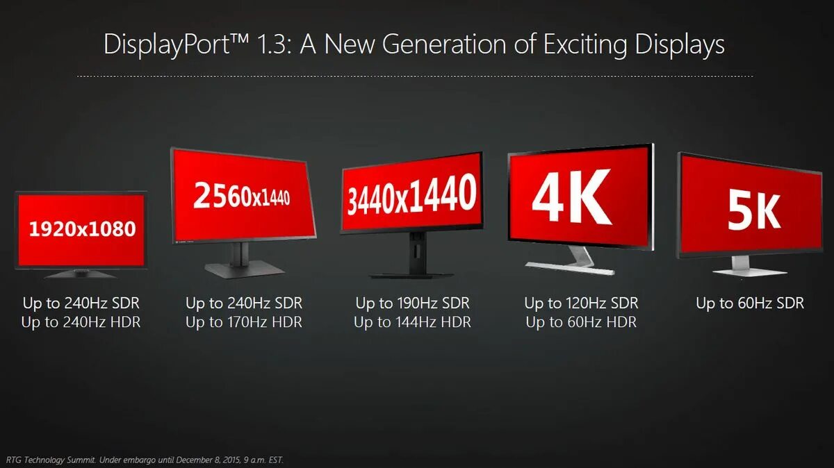 Сколько герц поддерживает displayport. Displayport таблица. поддержка hdr.