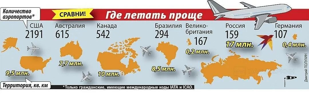 На сколько россия великая. Количество аэродромов в России. Страны по количеству аэропортов. Количество аэропортов.