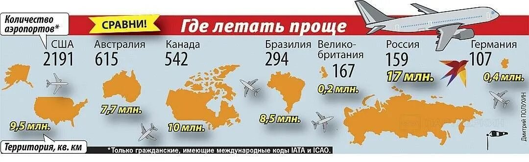 Сколько самолетов построила россия