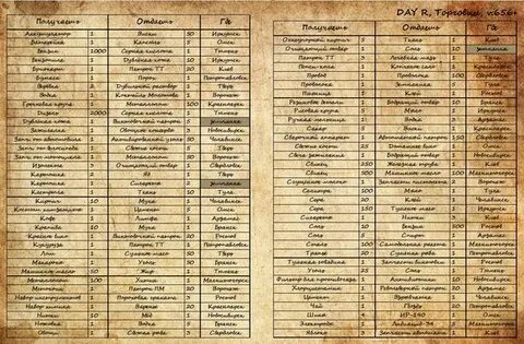 R lists