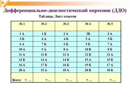 Тест толстикова