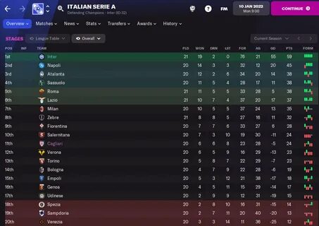League tables