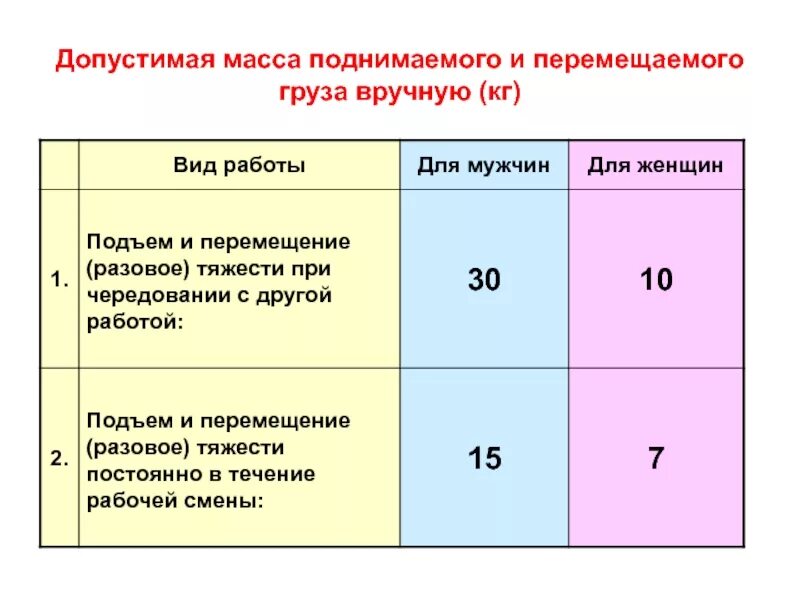 Допустимо ли изменение