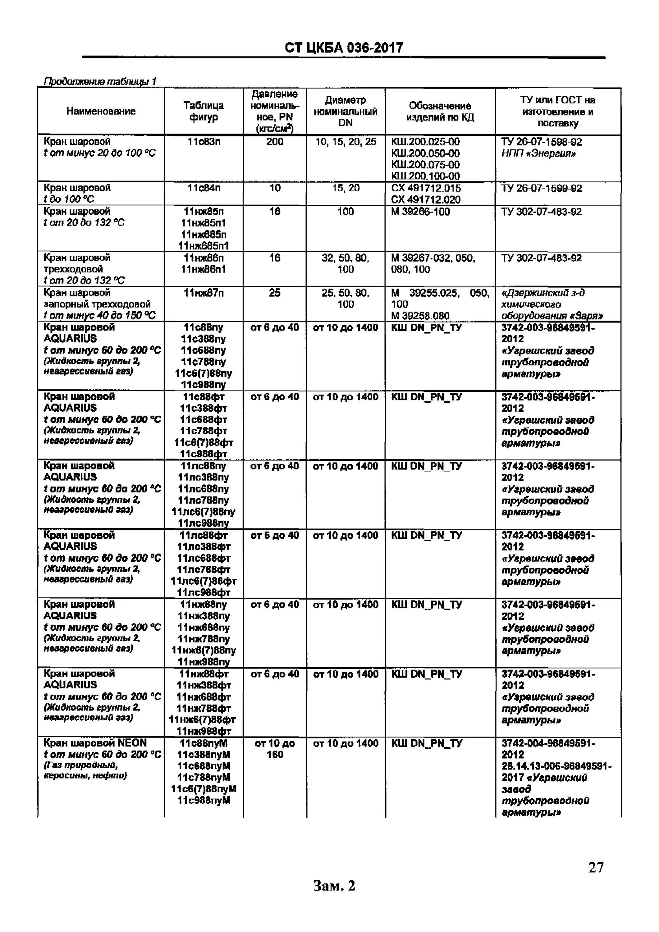 Таблица фигур. Таблица фигур запорной арматуры ЦКБА. Расшифровка маркировки запорной арматуры таблица. Условное обозначение трубопроводная арматура таблица фигур. Таблица фигур запорной арматуры ГОСТ.