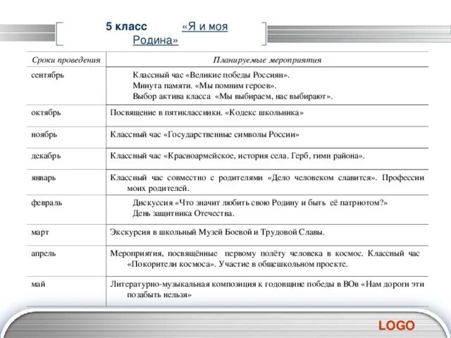 Выбор актива класса. Выборы актива класса. Выборы актива класса в 5 классе. Мероприятия с активом класса. Сценарии классных часов 6 класс