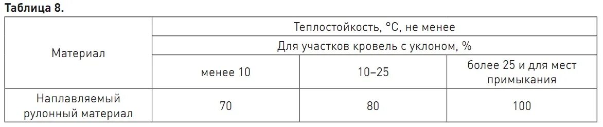 Ламинат 8 мм размеры. Таблица размеров ламината. Размер ламината стандартный. Ламинат параметры доски. Параметры ламината длина ширина.