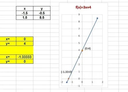 Построить график x2 5x 6