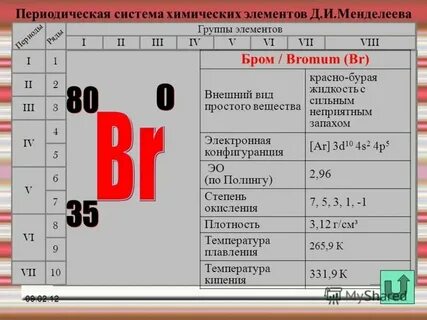 Характеристика химического элемента бром