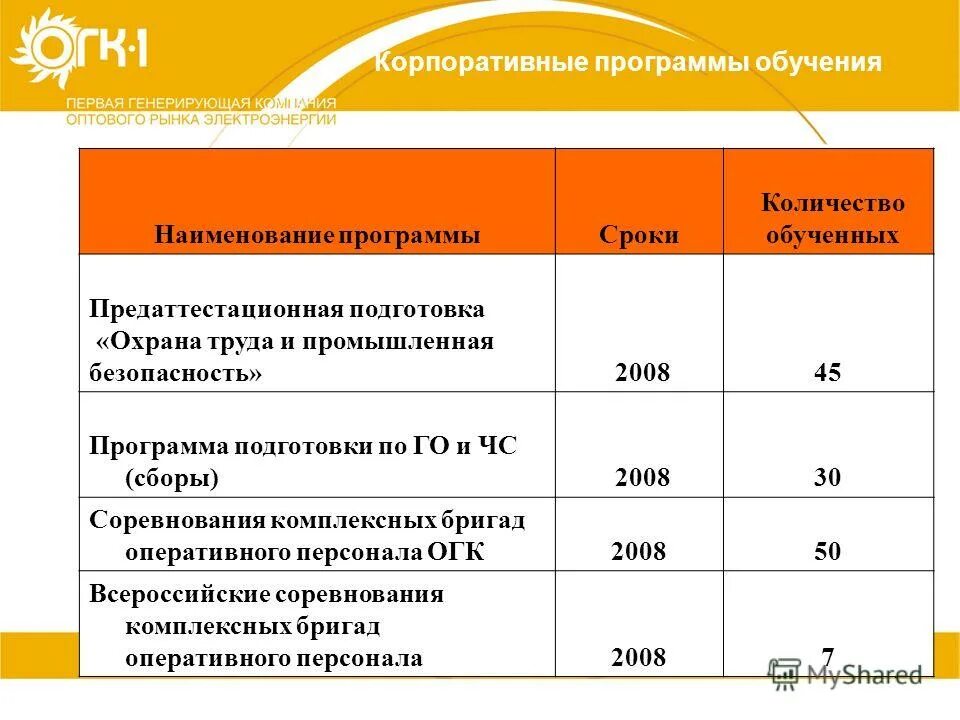 Предоставление обучения сотрудникам. Гарантии и компенсации работникам схема. Предоставление жилых помещений в общежитиях обучающихся. Сущность персонала предприятия. Методы обучения персонала на предприятии.