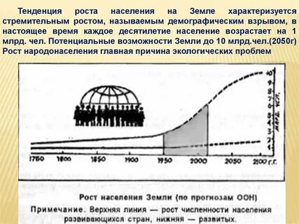 Стремительный рост