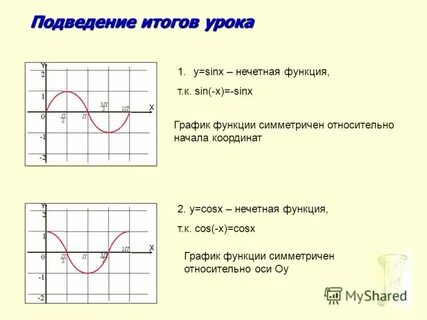 График нечетной функции симметричен относительно координат