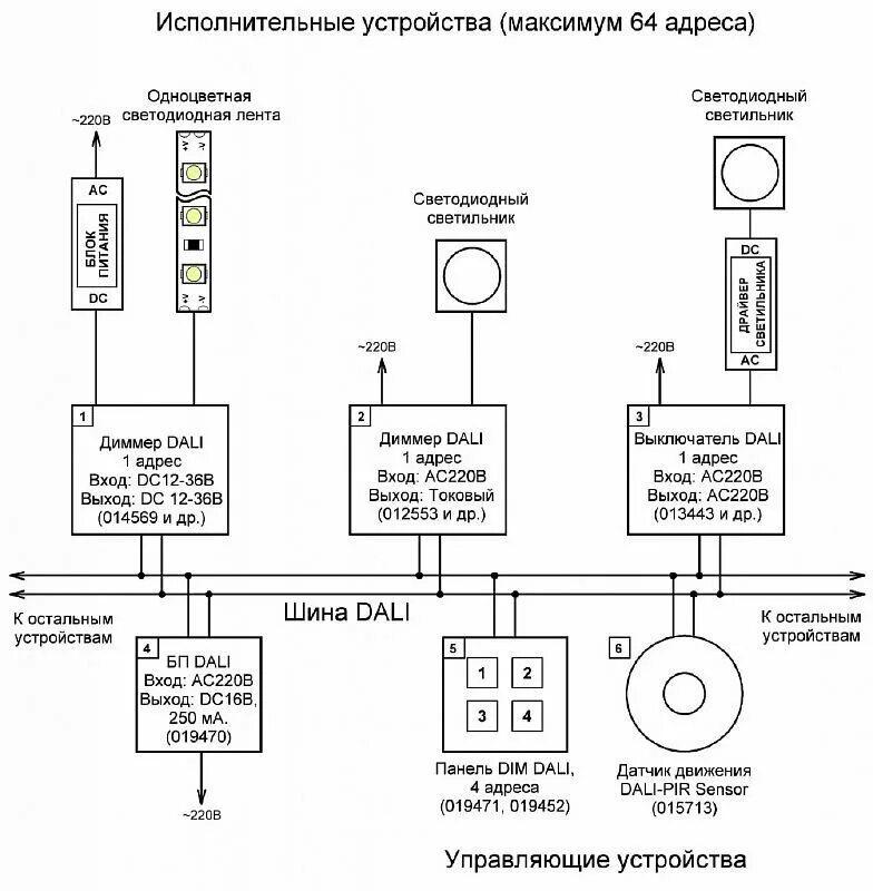 Панель управления dali (2 адреса) 4 кнопки пластик белый iek. Управление светильниками по протоколу dali. Протокол dali схема. Система управления освещением dali схема подключения. Протокол управления освещением dali 2.