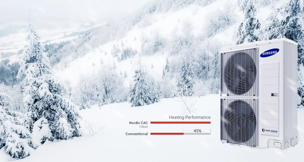 Heat performance. Heat performance