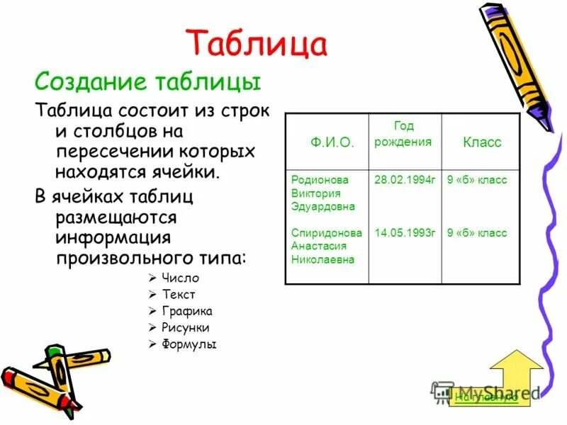 Создание таблиц информатика 7 класс. Из чего состоит таблица Информатика. Таблица состоит из. Талица. Из каких элементов состоит таблица.