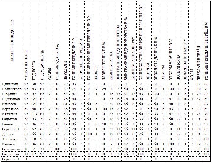 таблица юнитов в ттд