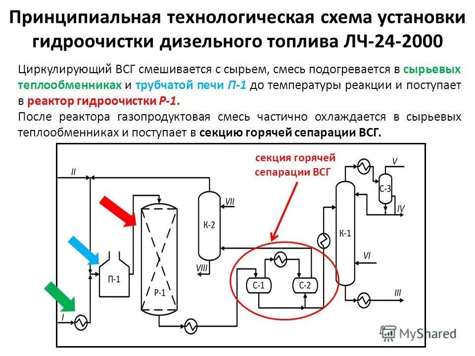 мобильный топливный модуль для бензина. бку 1260 котельная дизельная. технологическая схема реакторного блока гидроочистки. технологическая схема установки гидроочистки топлив. установки дизельного топлива.