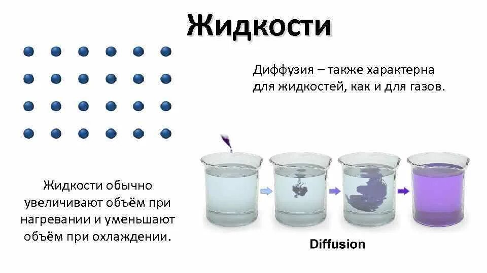 1 пример диффузии. Диффузия. Диффузия в жидкостях. Строение вещества диффузия. Диффузия эксперимент.