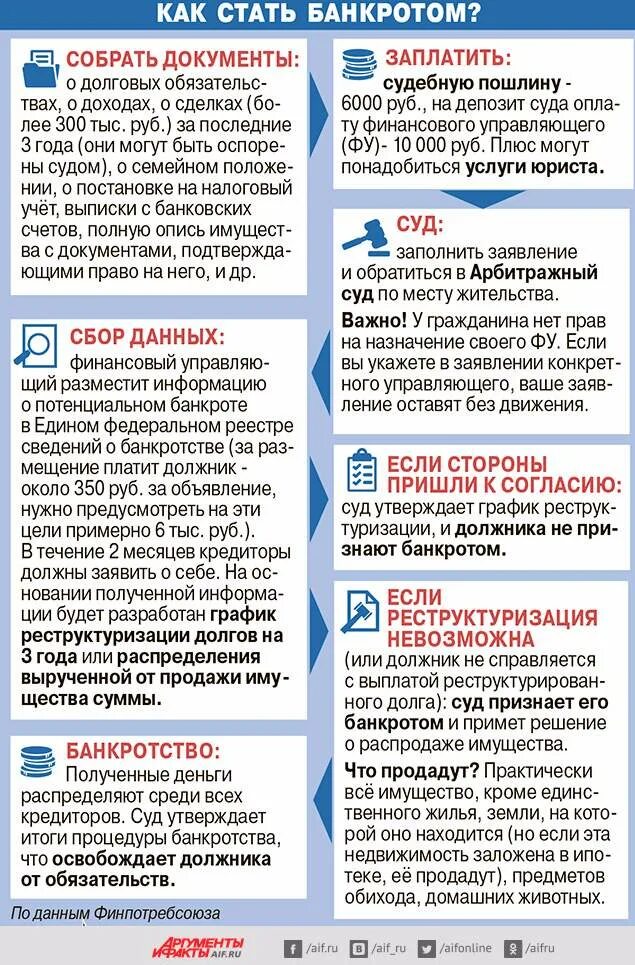 Через сколько можно взять ипотеку после банкротства
