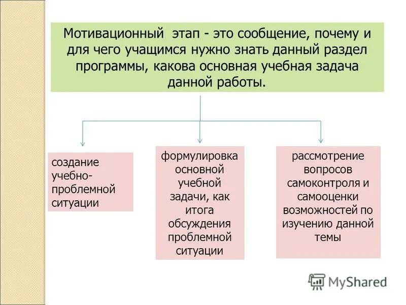 Проблемное обучение мотивация