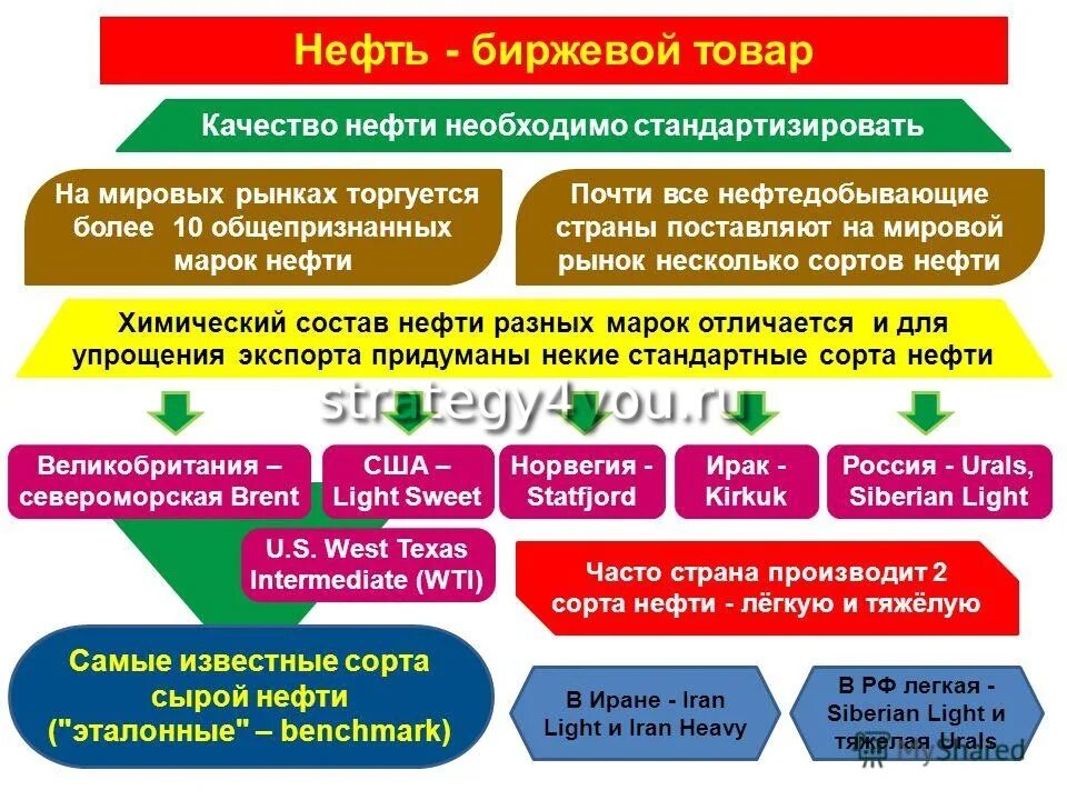 Биржевой товар. Биржевой товар пример. Биржевой товар пример. Биржевой товар пример. Биржевой товар.