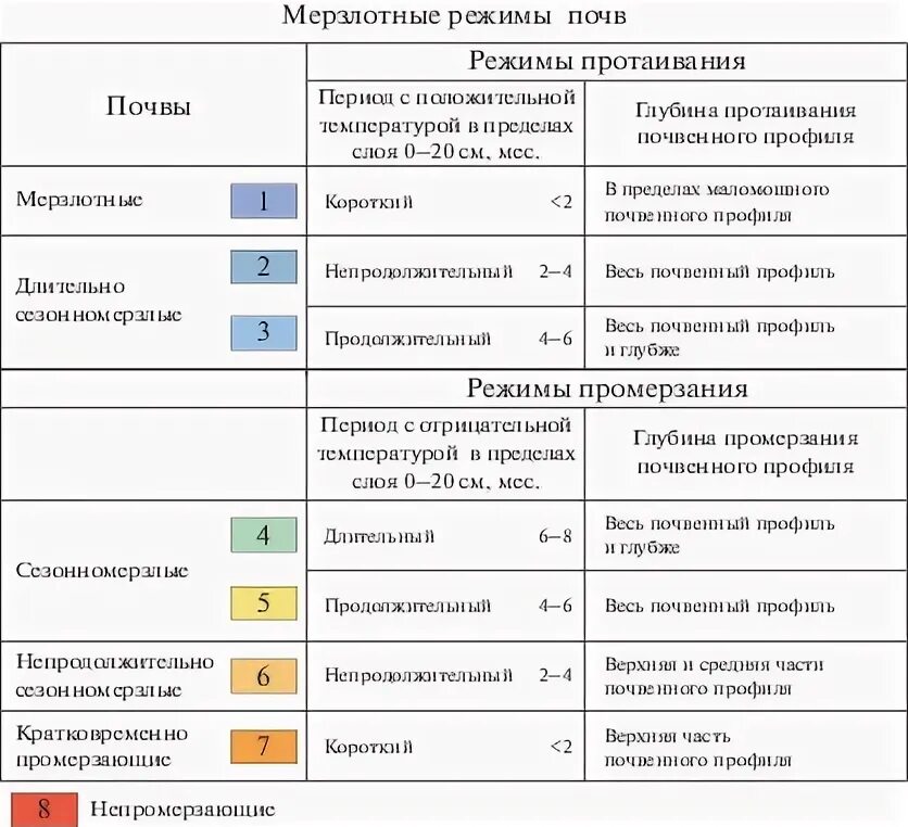 Что такое легенда карты по истории