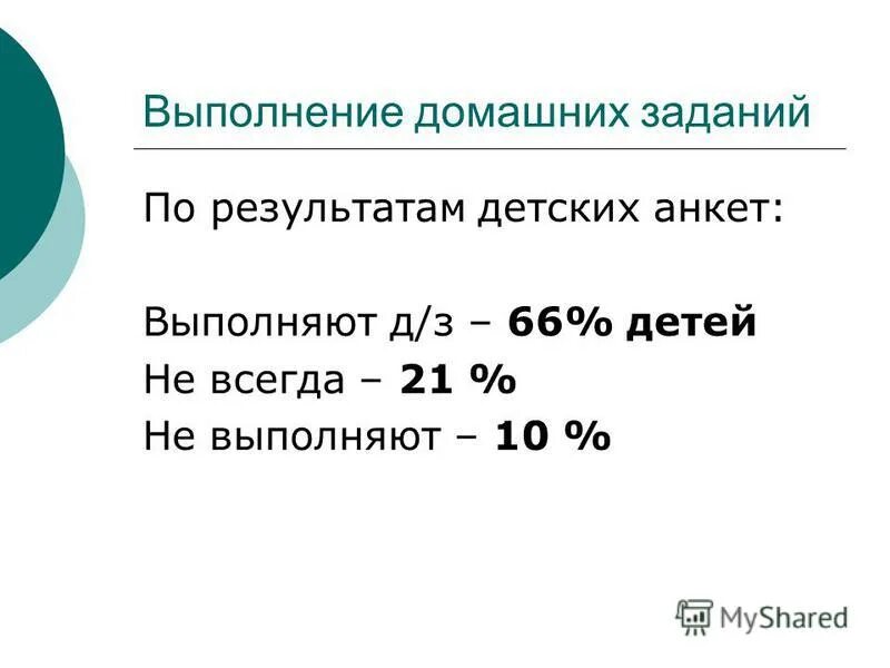 Частота выполнения домашнего задания