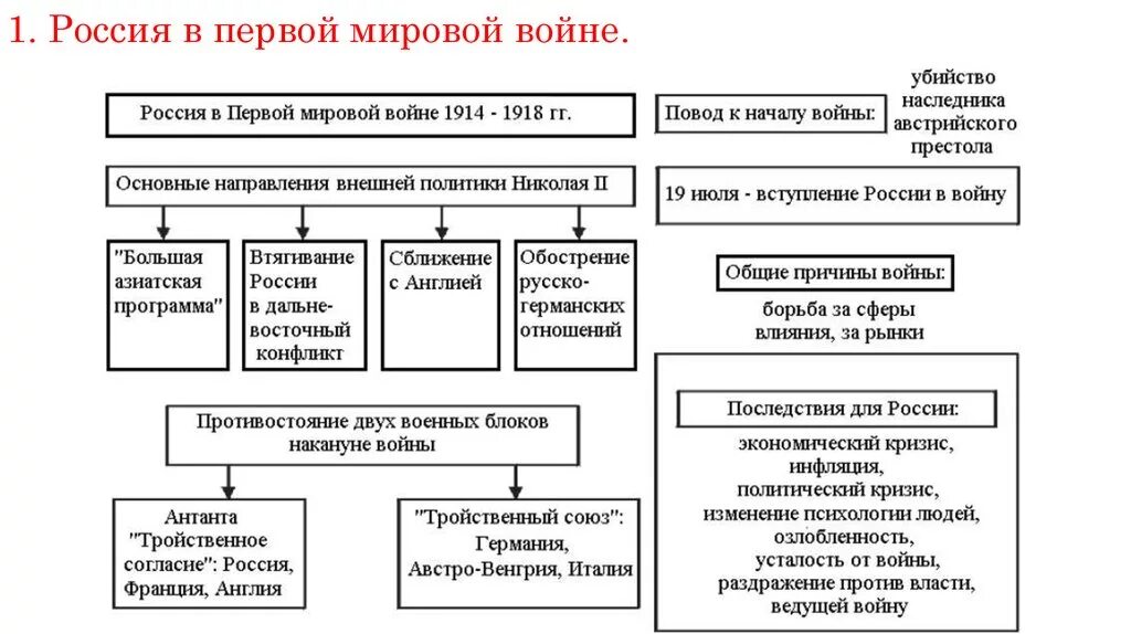 Россия в первой мировой войне 1914-1918 причины. Причины первой мировой войны схема.